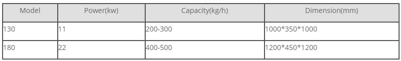 Specifications of peanut butter maker