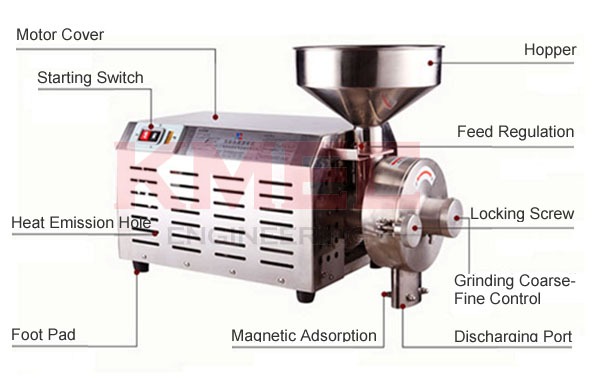 Structure of small electric grain mill