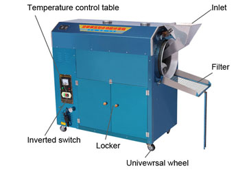 The composition of peanut roasting machine