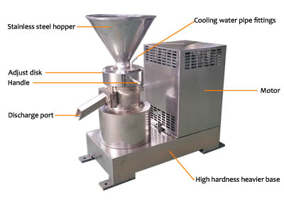 What materials are usually used in the material contact parts of peanut butter machine?