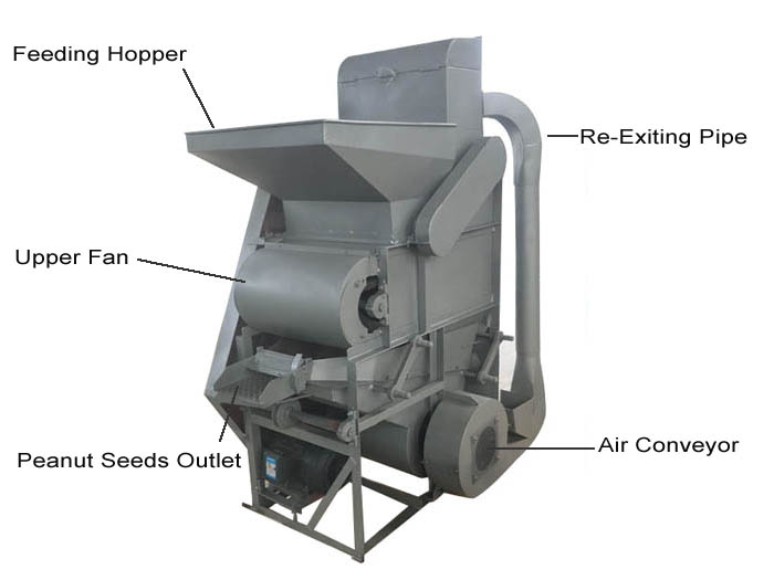 How to Choose a High-Quality Peanut Sheller Machine